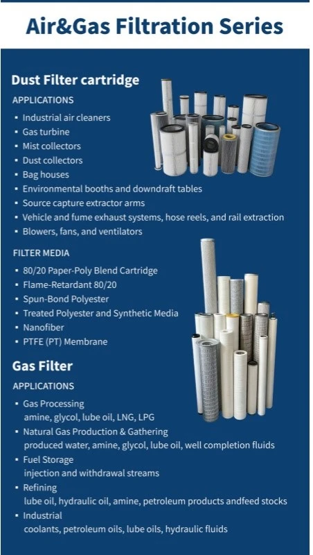 Air & Gas Filtration Air & Gas Filtration
