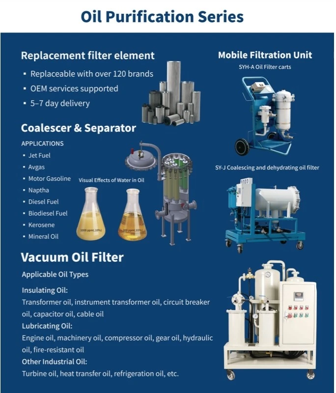 Oil Purification Filtration Oil Purification Filtration